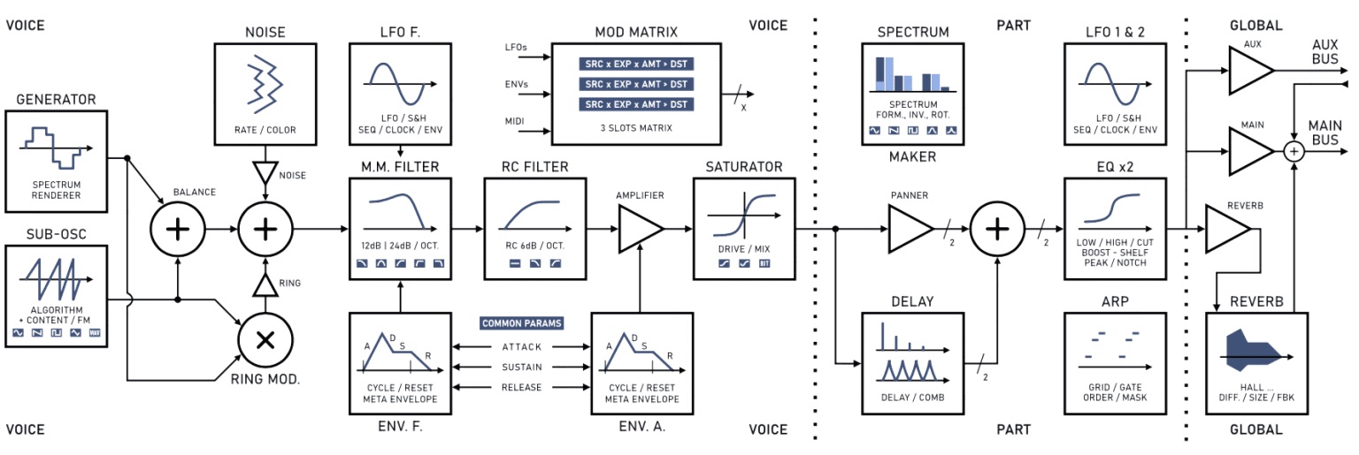 Fred's Lab Manatee Synthesizer Schematik
