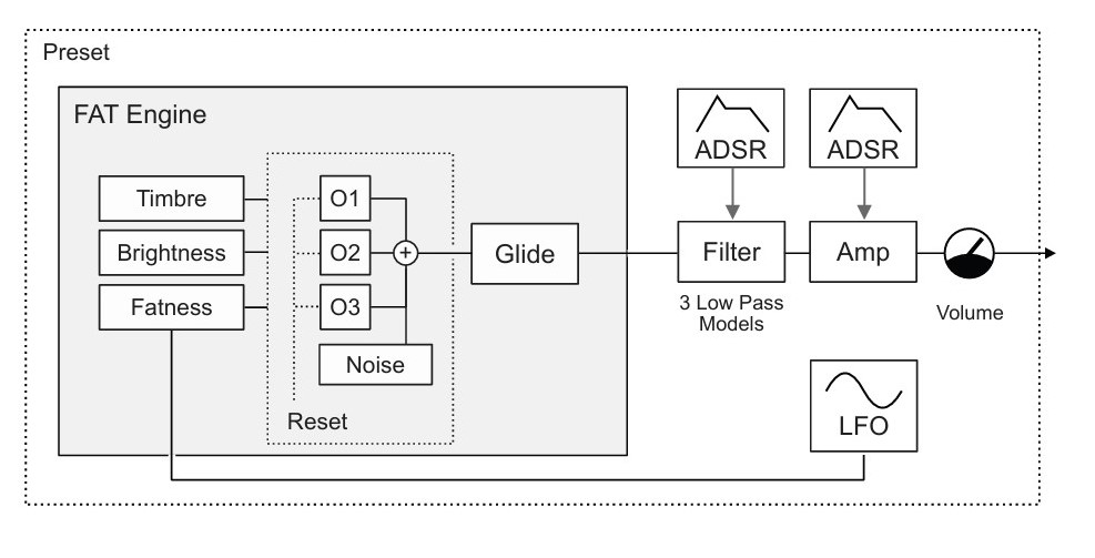 Polyend Synth FAT