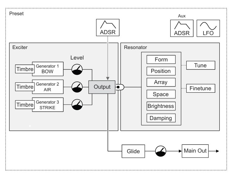 Polyend Synth PMD