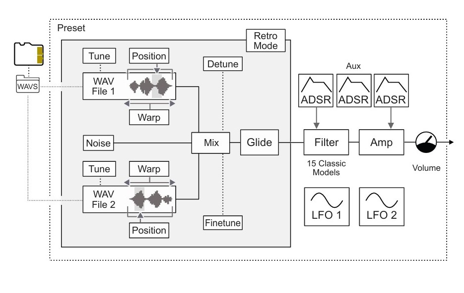 Polyend Synth WAVS