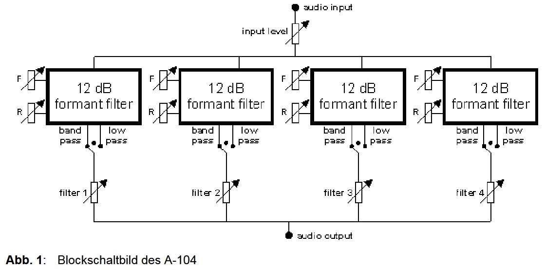 Einstieg ins Eurorack Filter Formant Schema