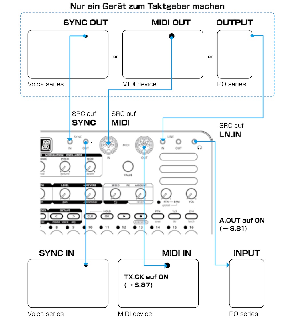 Sonicware Liven Ambient Ø Sync