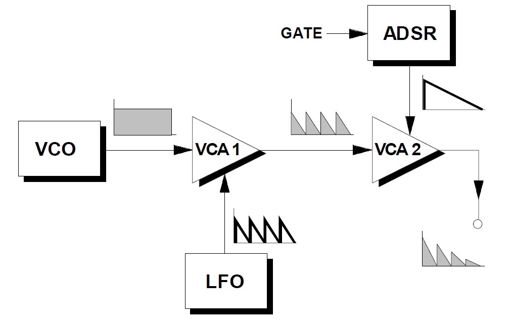 LFO Doepfer A-145 Tutorial