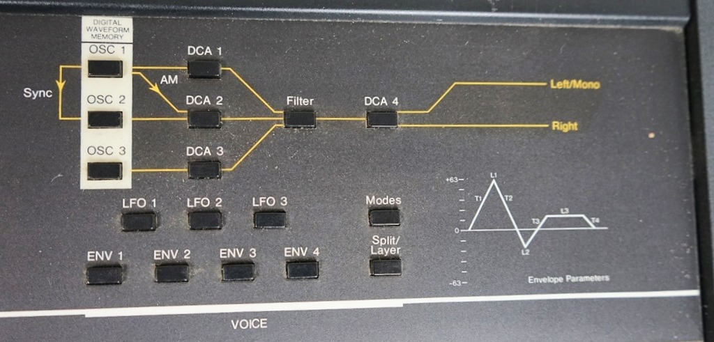 Ensoniq ESQ 1 Aufbau