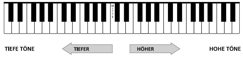 Klaviertasten