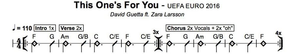 David-Guetta-chartcard-snippet