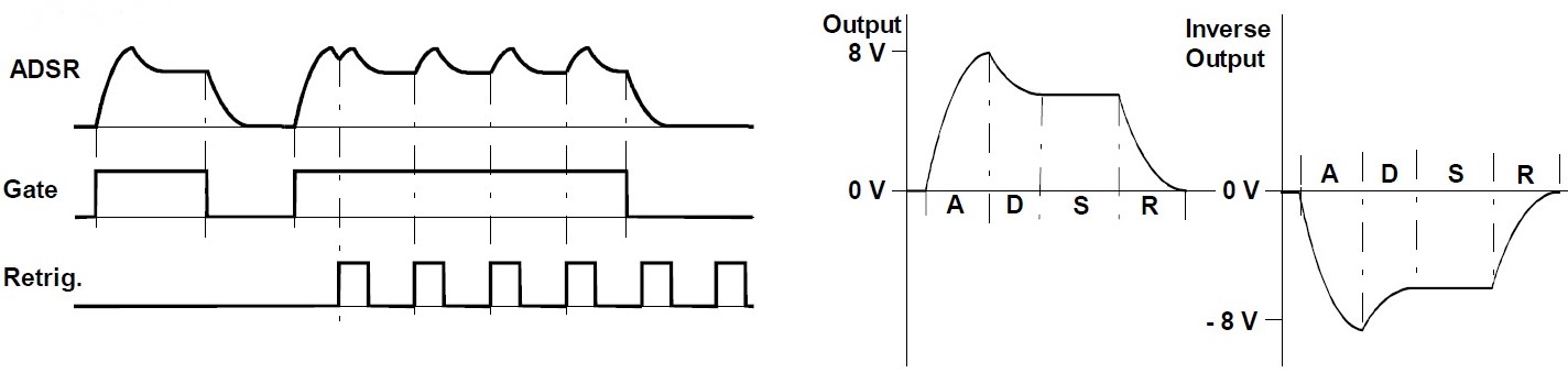 Eurorack Tutorial Hüllkurve Envelope graphic 2