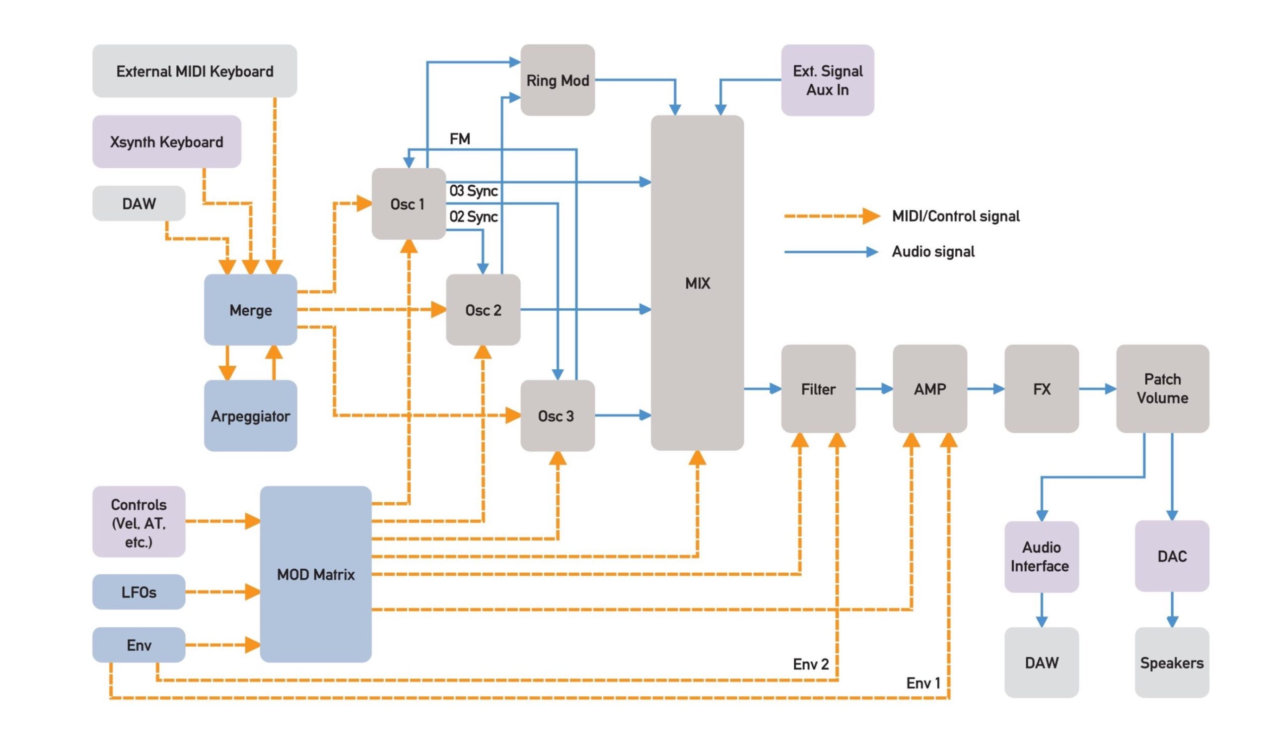 ESI Xsynth Engine