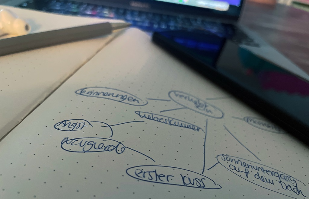 songwriting mindmap