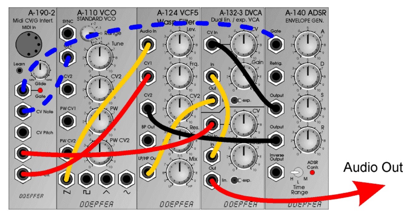 Doepfer A-190-2 Manual MIDI_CV-Interface