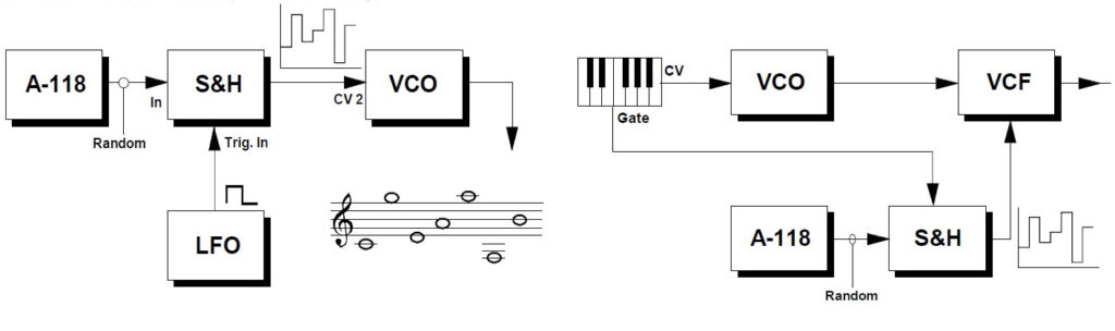 CSL HDMI Kabel, 3-fach Geschirmt, Verschiedene Längen Audio- & Video