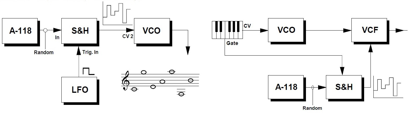 Sample & Hold Anwendung