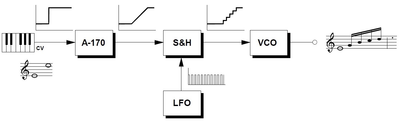 Sample & Hold glide
