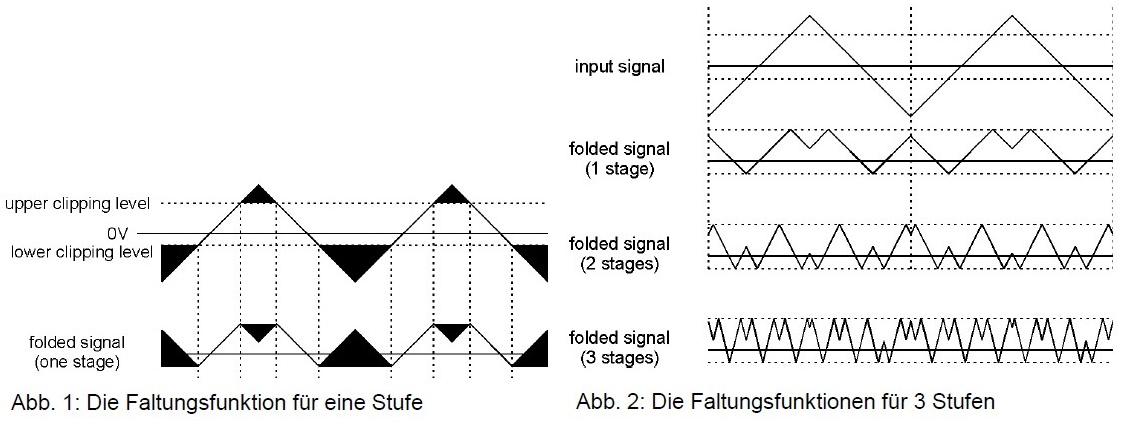 Waveshaper Wavefolding