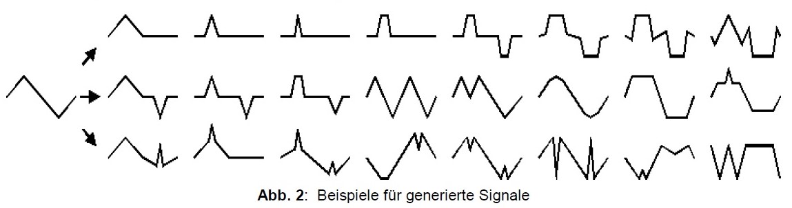 Waveshaper Disotrion