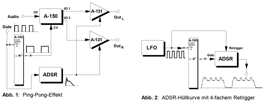 Doepfer A-160 Clock Divider