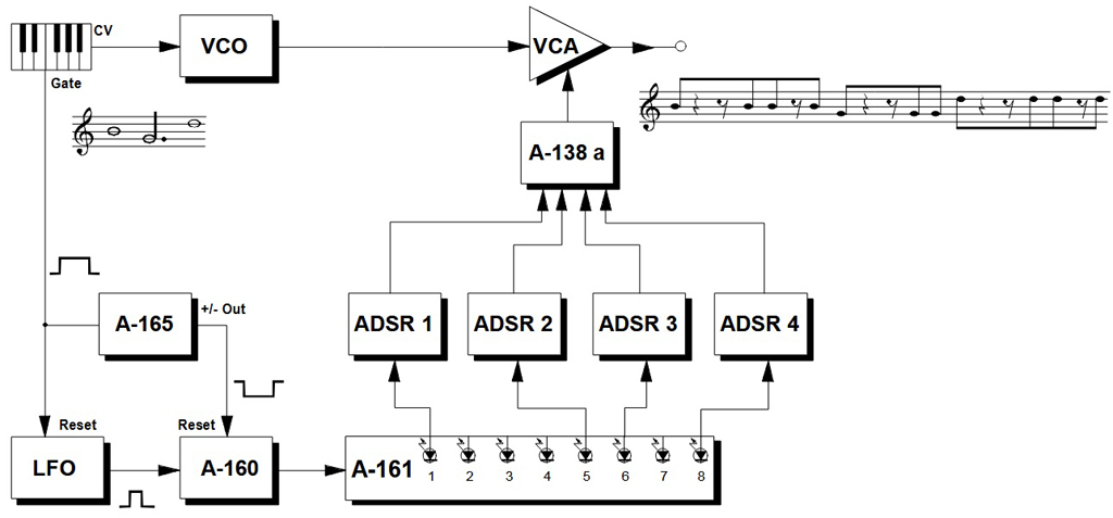Doepfer A-160 A-161 Clock