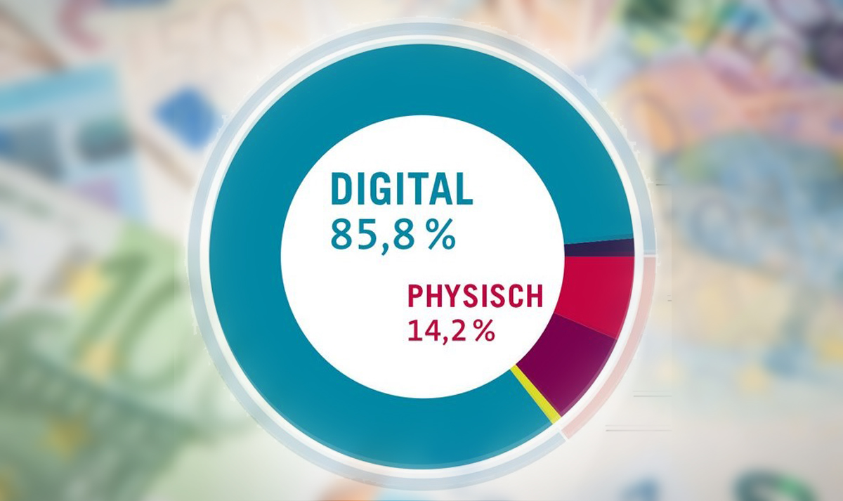 Musikindustrie mit Umsatzplus in 2025