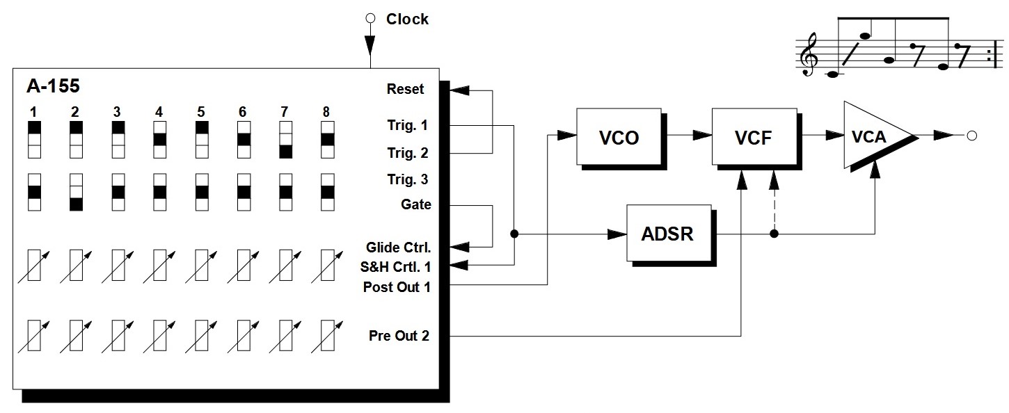 Doepfer A-155 Sequenzer
