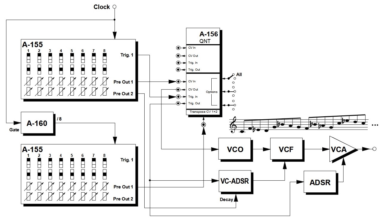 Doepfer A-156 Quantizer Eurorack Manual